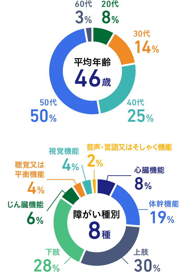 ザイマックスウィコムはどんな会社？